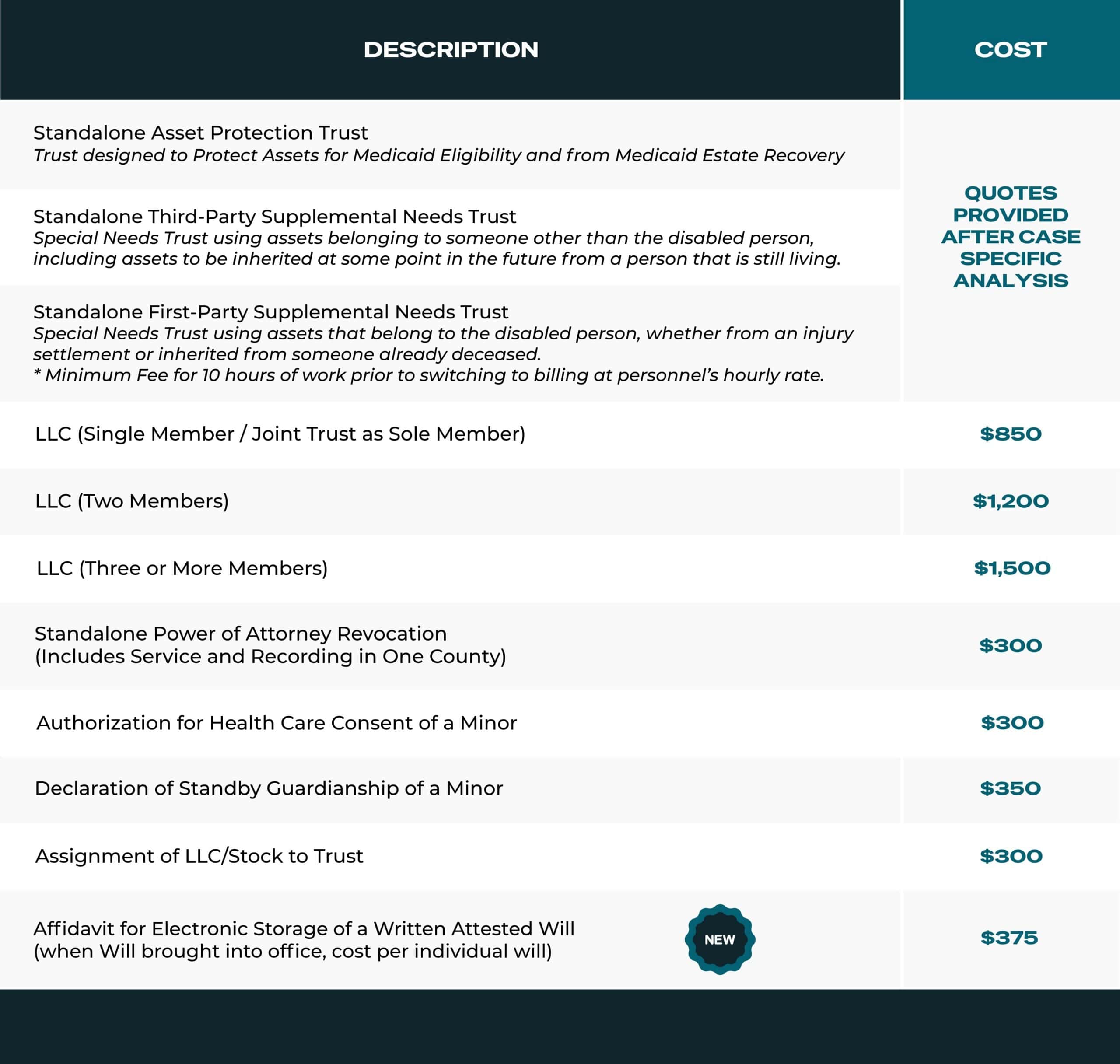 HH Additional Estate Planning Documents Pricing scaled Estate Planning Attorney