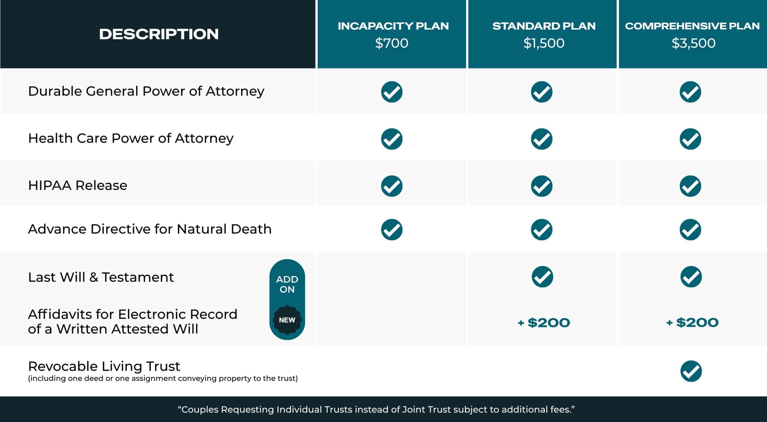 HH Couple Pricing updated scaled Estate Planning Attorney