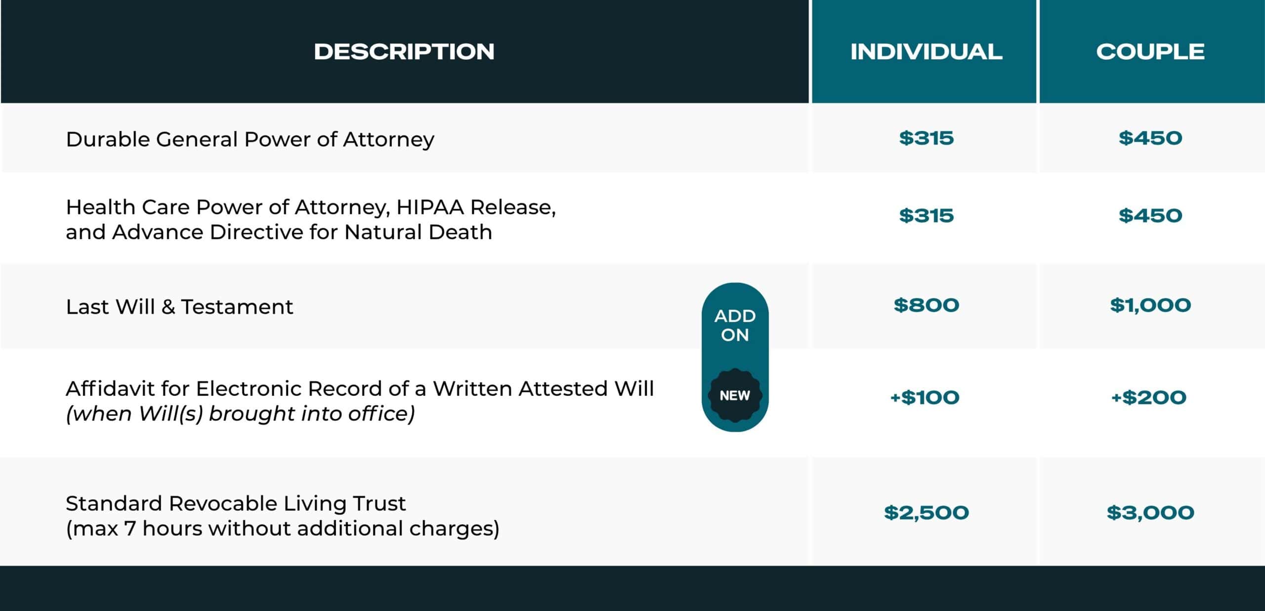 HH Typical Estate Planning Documents Pricing updated1 scaled Estate Planning Attorney